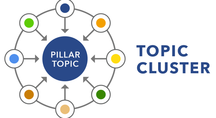 محتوای تاپیک کلاستر (topic cluster) چیست؟ 5 مزیت محتوای تاپیک کلاستر